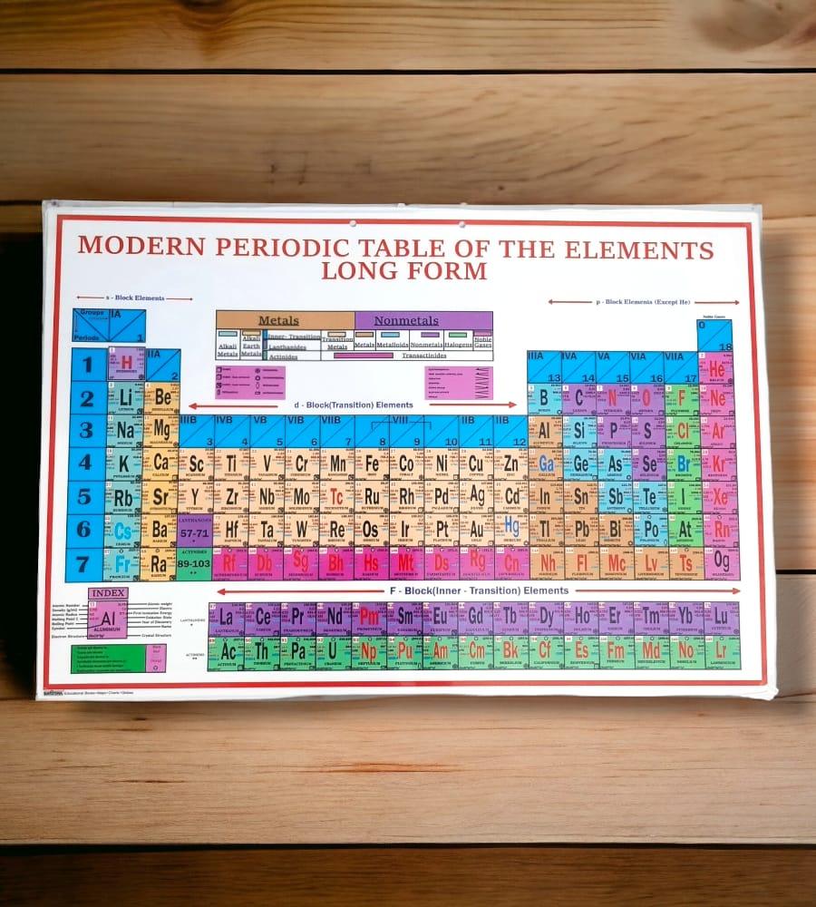 Modern Periodic Table Chart- English Language – LAMINATED, Premium Quality for Chemistry Students & Teachers - Size 45X31 CM Wall Chart view 2